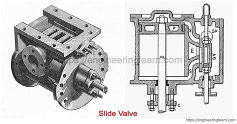 Image result for Slide Valve Screw Compressor