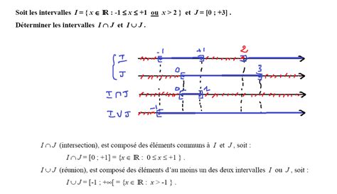 Image result for Intervalle Math Exercice
