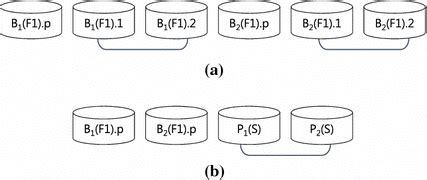 Image result for Erasure Code vs Replication