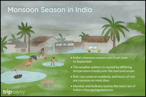 monsoon - Kids | Britannica Kids | Homework Help