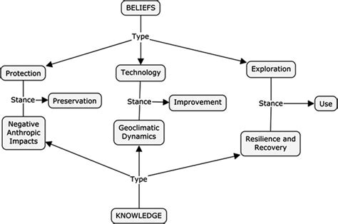 Knowledge Structure 的图像结果
