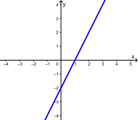 Linear Programming Using Simplex Method Tagalog に対する画像結果