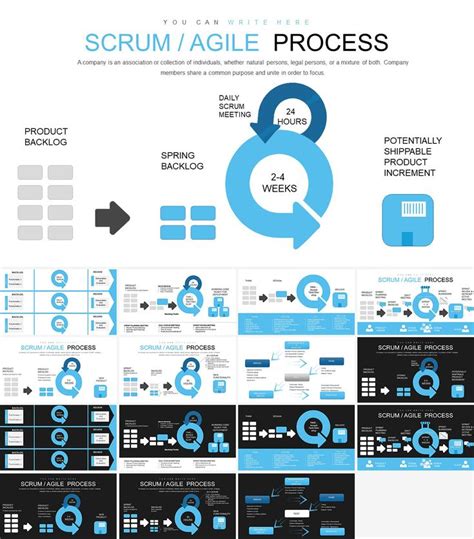 Agile Methodology Process 的图像结果