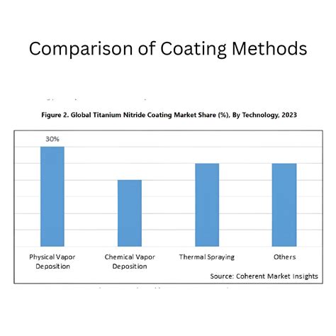 Titanium Nitride Coating | Tin Coating Guide 2025 - Aludiecasting