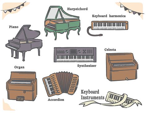 Image result for Keyboard Instruments List