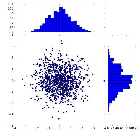 Matplotlib Scatter 的图像结果