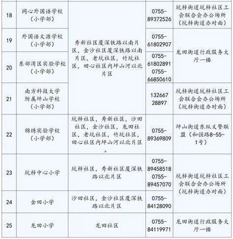 2021年坪山区公办小一初一学位补录计划表（学校+数量）- 深圳本地宝