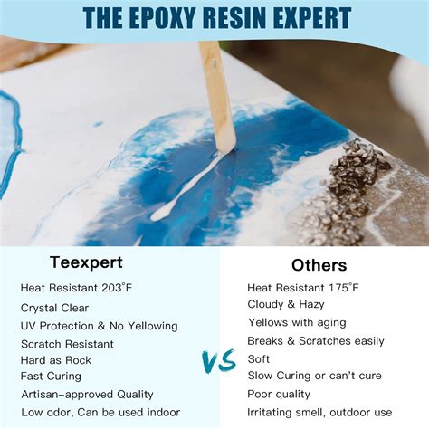 Buy Teexpert Epoxy Resin Kit for Beginners, 474ml Crystal Clear Resin ...