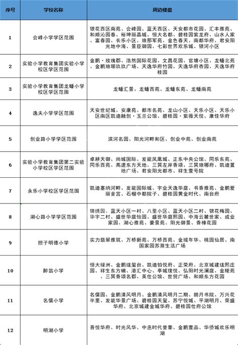 2024年滁州初中学校排名一览表,附前十名单_新高考网
