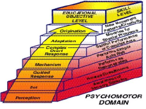 Educational Technology Objectives 的图像结果
