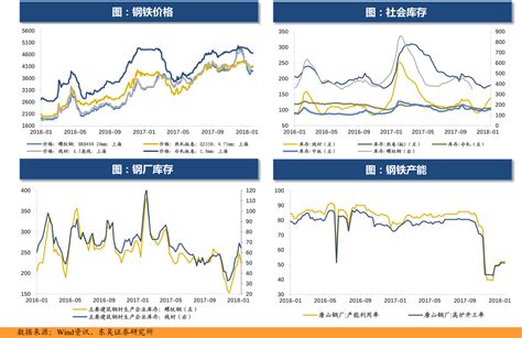 中国石油价格网，31个今日最新价格表-慧博投研资讯