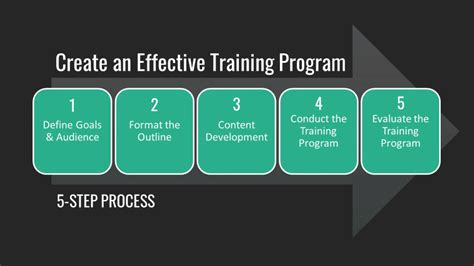 Process Training Videos 的图像结果