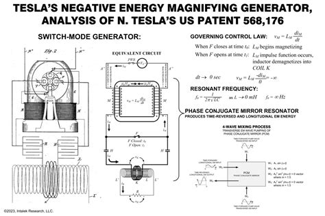Scalar Wave Generator 的图像结果