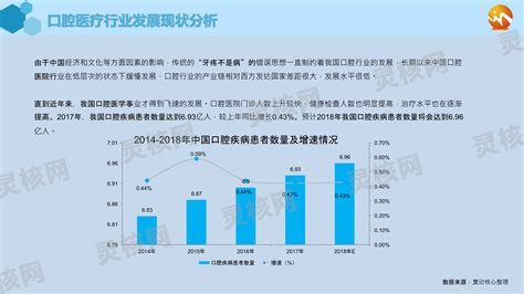 口腔医学技术专业就业怎么样 - 知乎