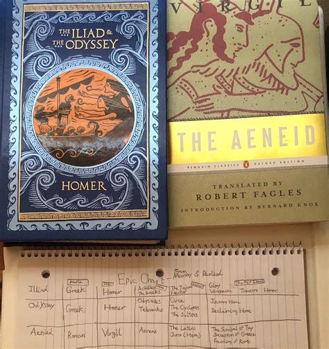 Basic Epic Chart Layout 的图像结果