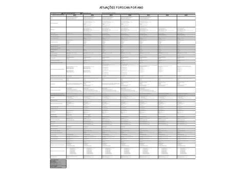 Image result for Ford Fusion Unlock Code