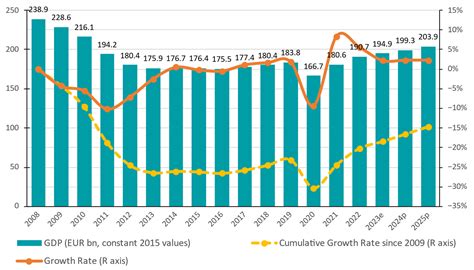 Greece’s Economic Odyssey: Persistent Challenges and Pathways Forward