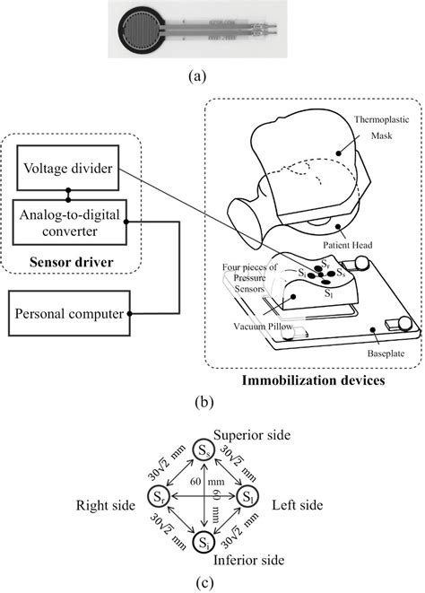 Image result for Real-Time Sensor Monitoring System