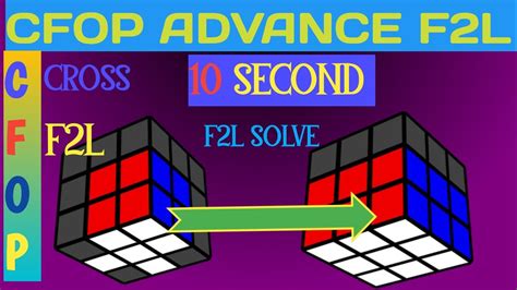 Image result for F2L Solve
