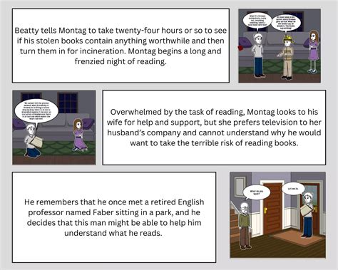 Fahrenheit 451 Summary.pdf