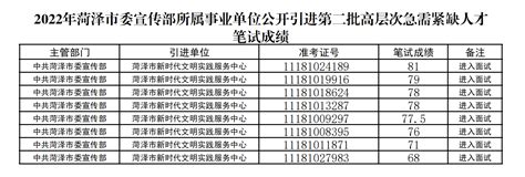 2022年河北省城镇非私营/私营单位就业人员年平均工资 | 河北2022社会平均工资 - 粤律网