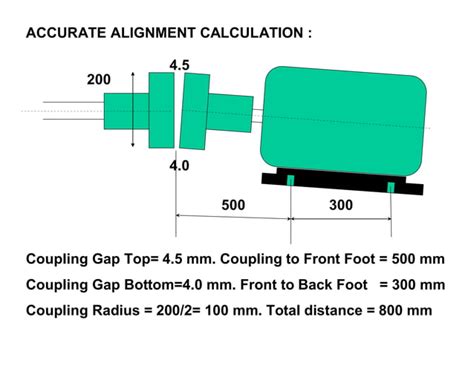 Drive Shaft Coupling Alignment 的图像结果