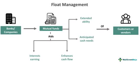Image result for What Is Float Charting Process
