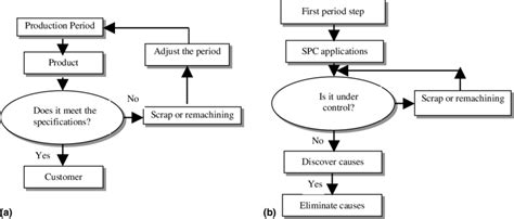 Image result for Quality Check Methods