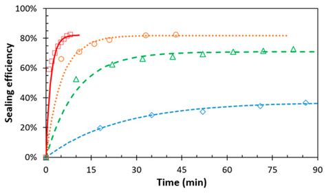 Coupling the Microscopic Healing Behaviour of Coatings to the ...