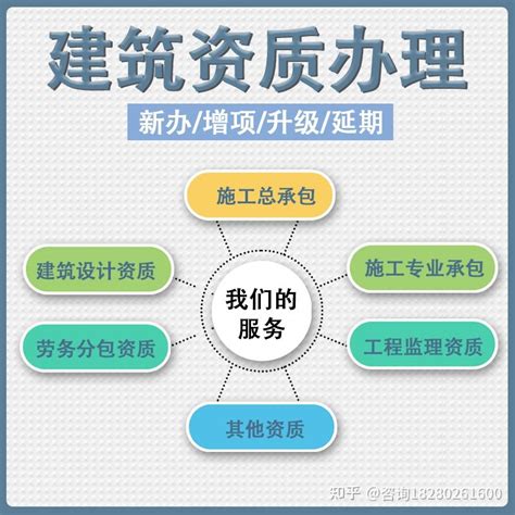 唐山建筑资质办理找资质代办公司更省心 - 知乎