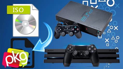 Image result for PS4 ISO