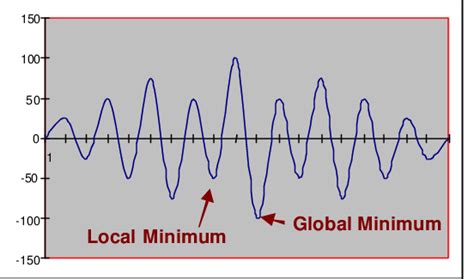 Global Optimization 的图像结果