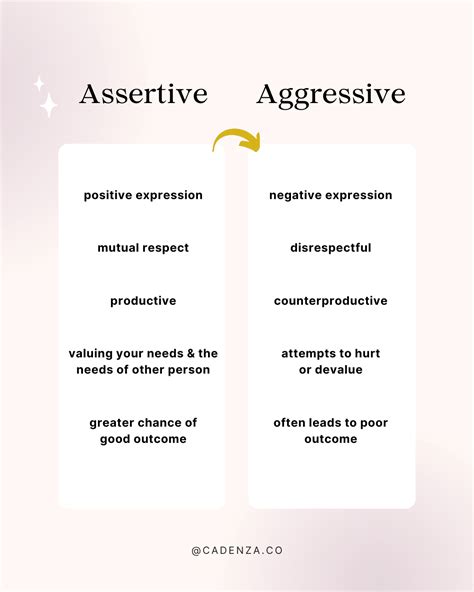 How to Amplify Your Career Progress with Assertiveness - Worksheets Library