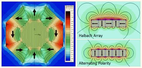 Image result for Halbach Array Proximity Detection