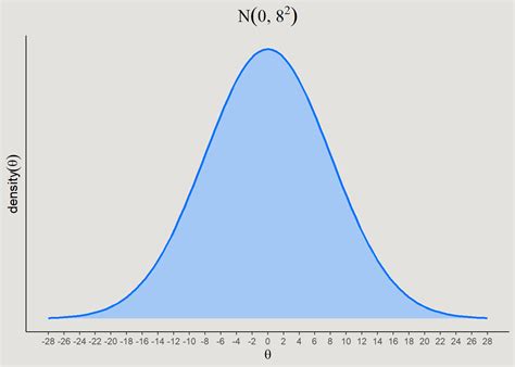 Bayesian Modeling 的图像结果