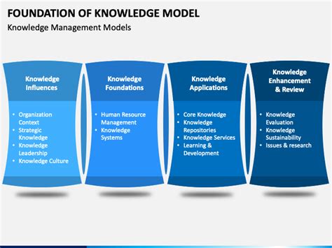 Image result for Model Knowledge