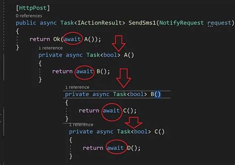 Image result for Async Await C# Tutorial