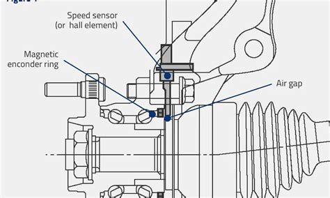 Vehicle Speed Sensor Replacement 的图像结果