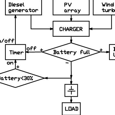 Image result for Control Algorithm Example