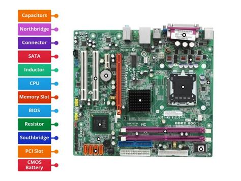 Image result for Computer Motherboard Components