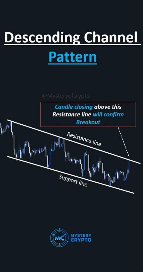 Image result for Descending Channel Patterns