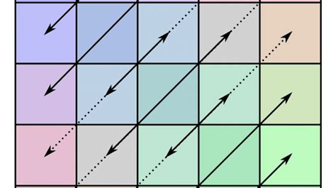 Image result for Diagonalization Linear Algebra