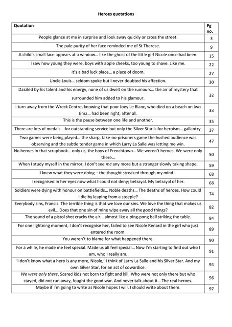 Heroes quotations – read the following and complete the table | DOCX