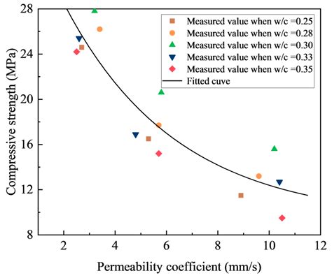 Experimental and Numerical Investigations on the Influences of Target ...