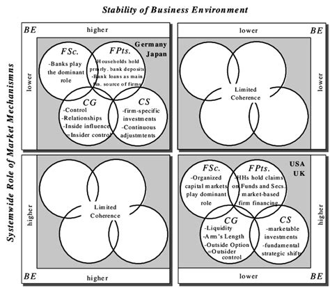Financial Contigious 的图像结果