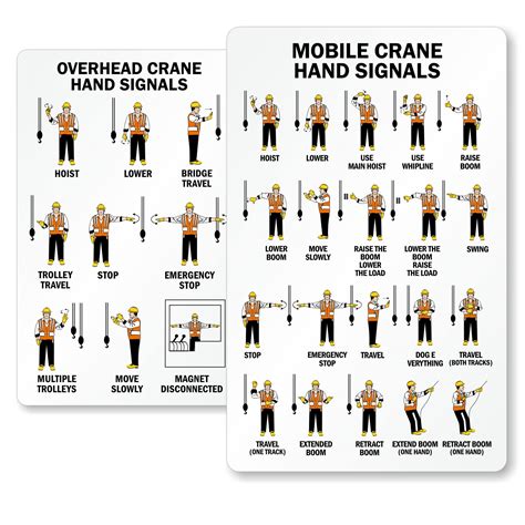 Smartsign Mobile Crane Hand Signals Overhead Hand Signals 2 Sided ...