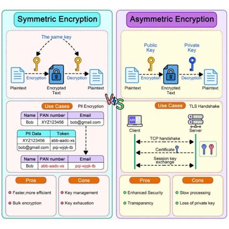 Image result for Security/Encryption