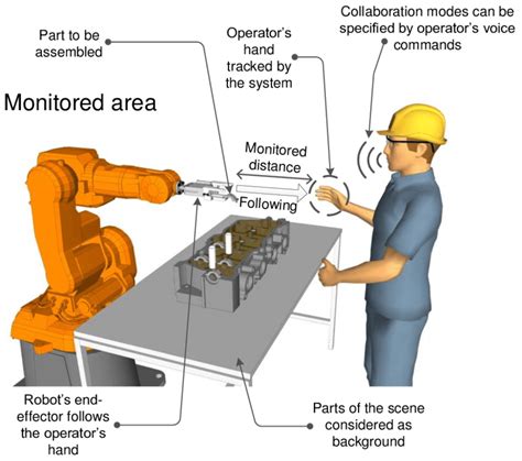Robot and Human 的图像结果