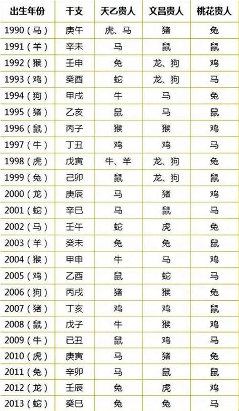 生肖表属性知识（文字完整版）_2023年生肖波色对照表_www.540999.com