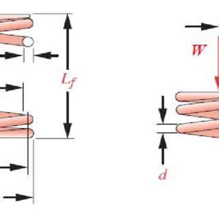 Image result for Helical Spring Side View